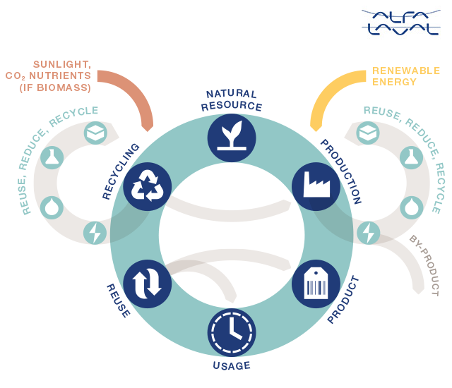 cleantech-circular-economy-chart-final.png