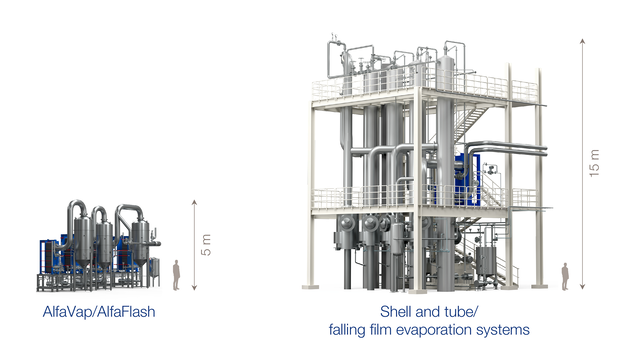 Alfavap-vs-falling-film-ratio-illustration_640x360.png