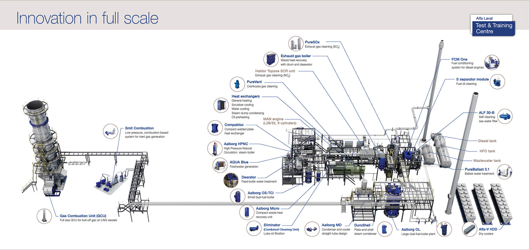 Centre de test et de formation pour l'innovation de l'industrie maritime d'Alfa Laval &agrave; Aalborg 