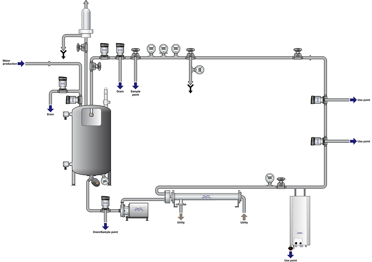 Pharma Water Systems Diagram