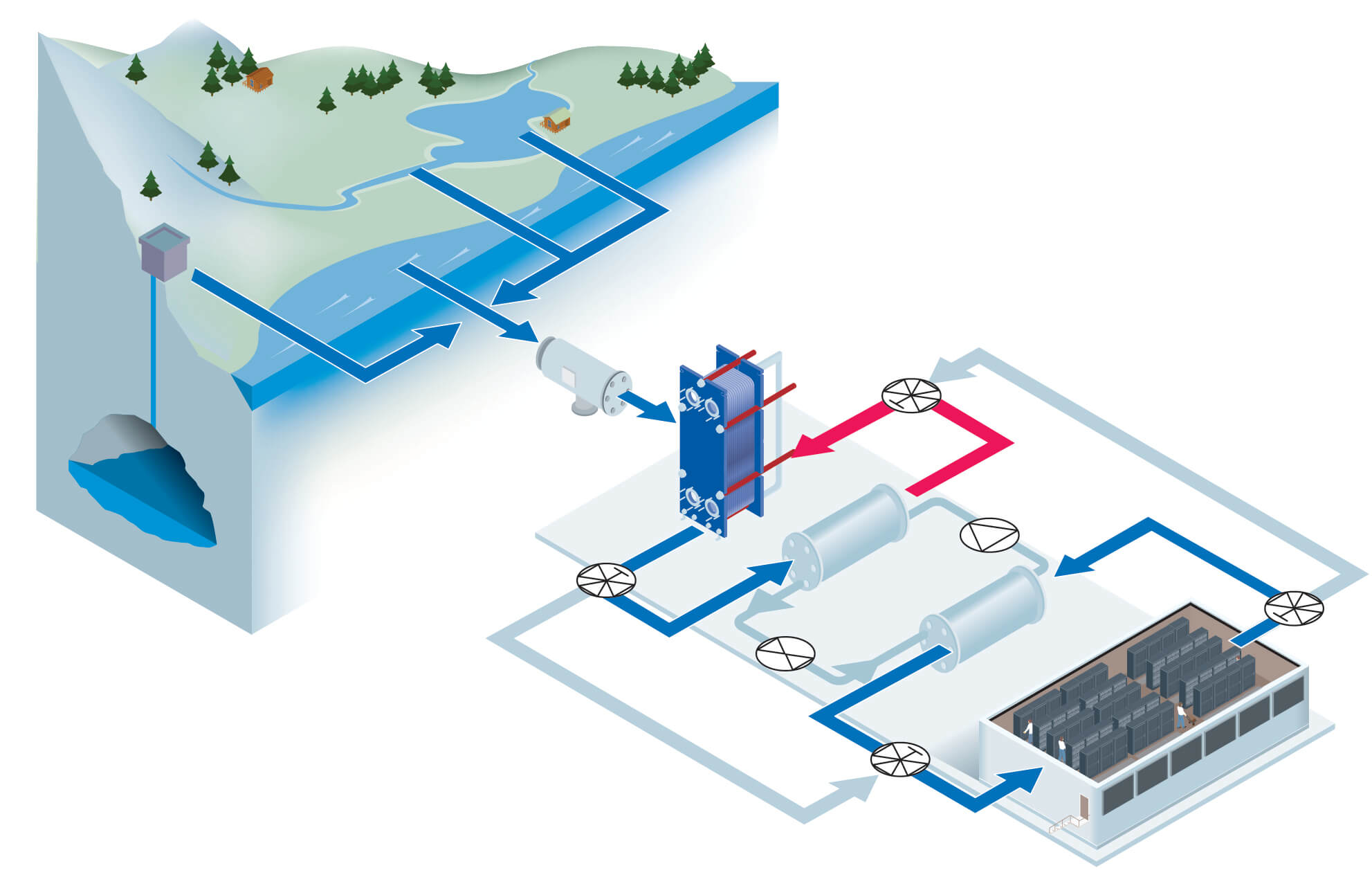 free cooling of datacenter with a chiller