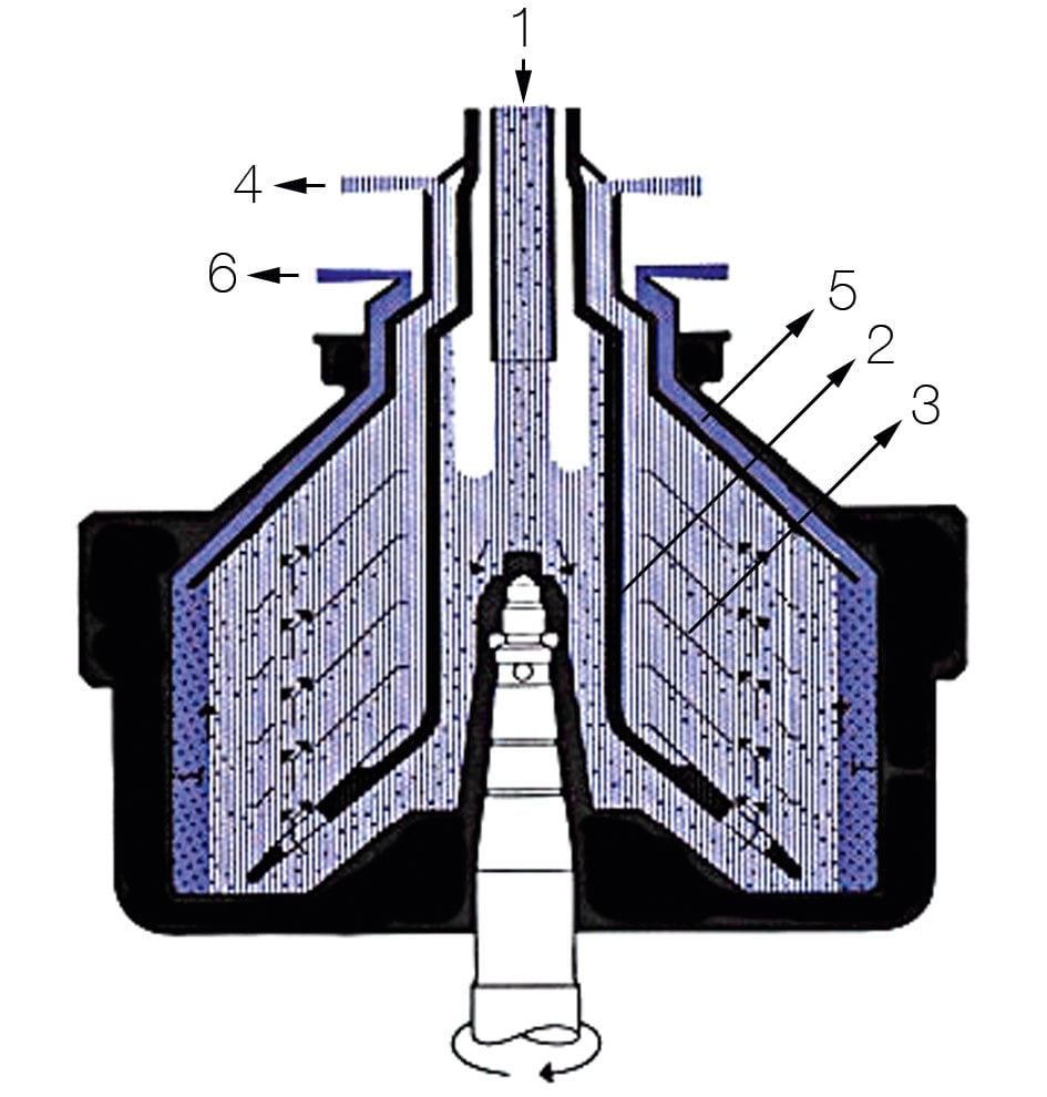 Zuiveraar voor scheiding van smeerolie